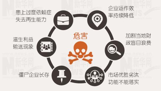 年報背后的秘密：上市公司利潤不夠，補貼來湊