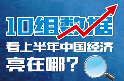 10組數(shù)據(jù)看上半年中國(guó)經(jīng)濟(jì)亮在哪？
