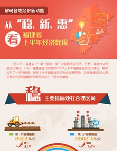 從&ldquo;穩(wěn)、新、惠&rdquo;看福建省上半年經(jīng)濟(jì)數(shù)據(jù)