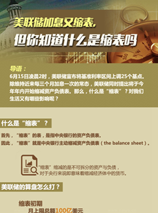 美聯(lián)儲(chǔ)縮表說(shuō)明什么？
