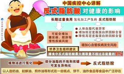 科學(xué)認(rèn)識反式脂肪酸