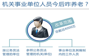 圖表：機關(guān)事業(yè)單位人員今后咋養(yǎng)老？