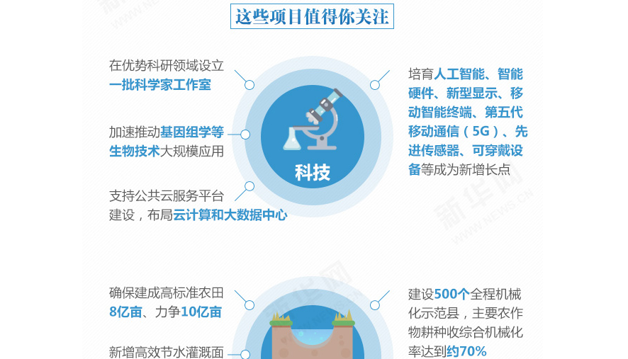 下一個(gè)五年，事關(guān)國計(jì)民生的百大工程