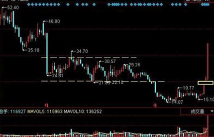 議案被否，中小股東真的勝利了嗎？