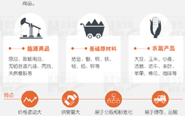 大宗商品暴漲暴跌，誰說了算？