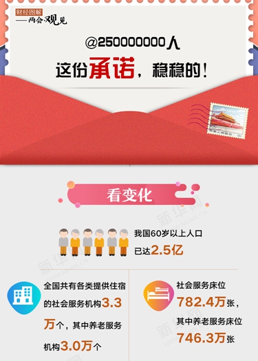 @250000000人 這份承諾，穩(wěn)穩(wěn)的！