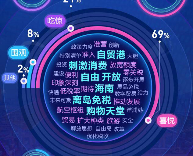 去海南，購(gòu)！