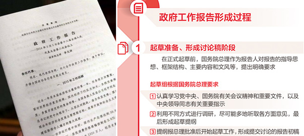 【圖解】政府工作報告是如何產(chǎn)生的？