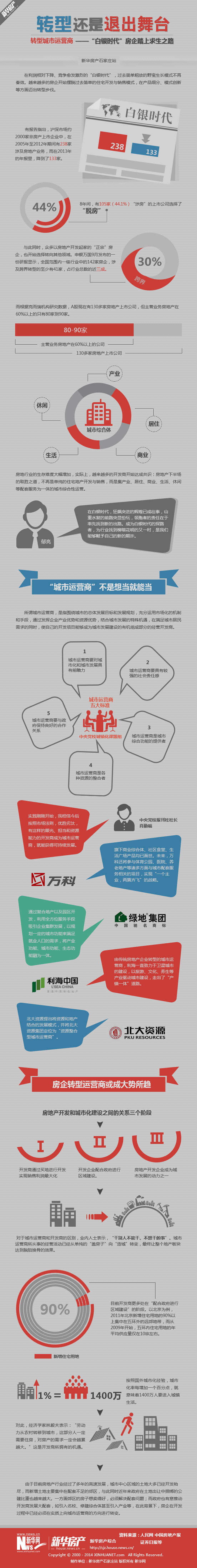 城市運營商 白銀時代 轉(zhuǎn)型