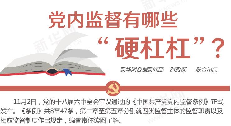 圖解：黨內(nèi)監(jiān)督有哪些&ldquo;硬杠杠&rdquo;？