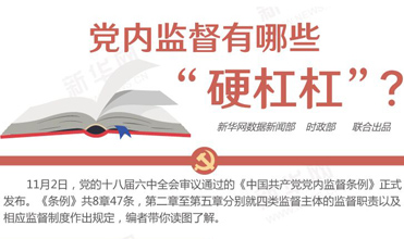 黨內(nèi)監(jiān)督有哪些&ldquo;硬杠杠&rdquo;？