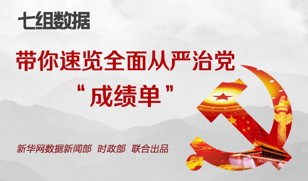 七組數(shù)據(jù)帶你速覽全面從嚴(yán)治黨&ldquo;成績(jī)單&rdquo;