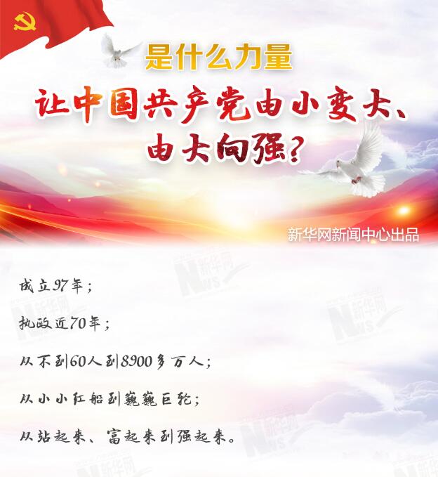 是什么力量讓中國共產(chǎn)黨由小變大、由大向強(qiáng)？