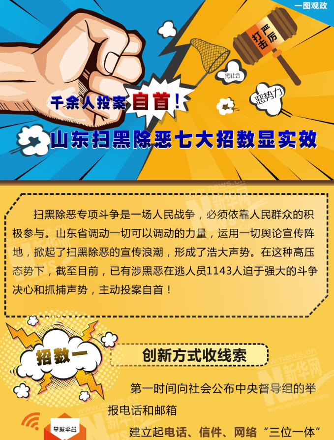 千余人投案自首！山東掃黑除惡七大招數(shù)顯實(shí)效
