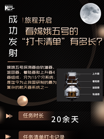 旅程開啟，來看嫦娥五號&ldquo;打卡清單&rdquo;