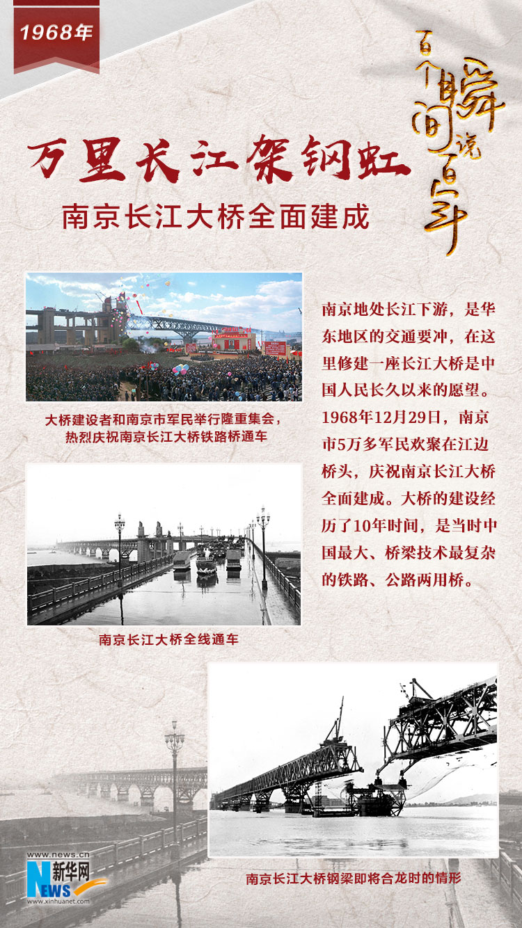 1968，萬里長江架鋼虹