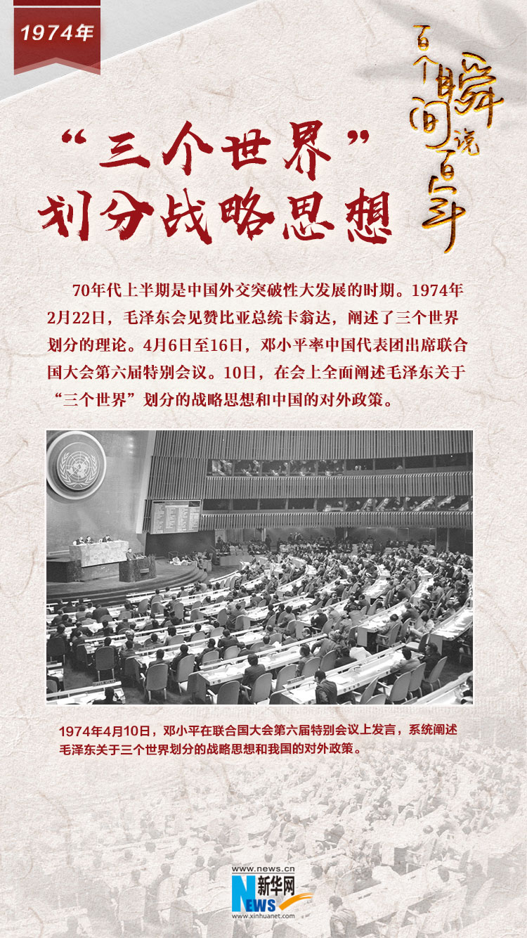 1974，&ldquo;三個(gè)世界&rdquo;劃分戰(zhàn)略思想