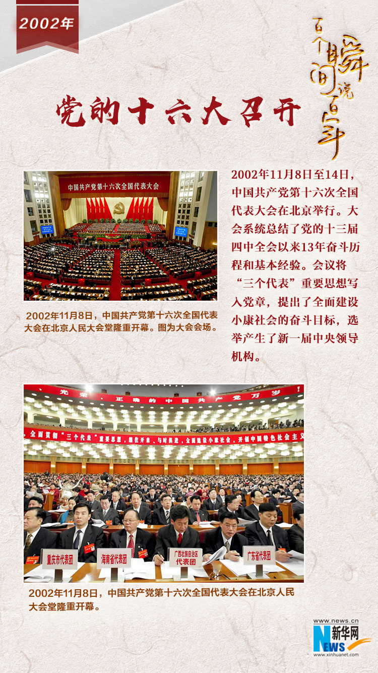 2002，黨的十六大召開
