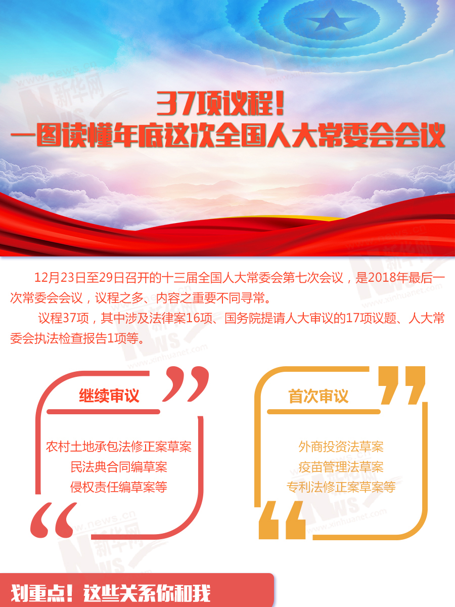 37項(xiàng)議程！一圖讀懂年底這次全國(guó)人大常委會(huì)會(huì)議