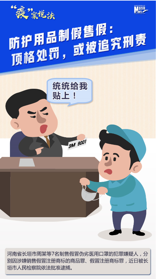 【&ldquo;疫&rdquo;案說(shuō)法】防護(hù)用品制假售假：頂格處罰，或被追究刑責(zé)！