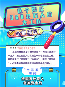 這個(gè)涉及960多萬人的大工程全部搞定！