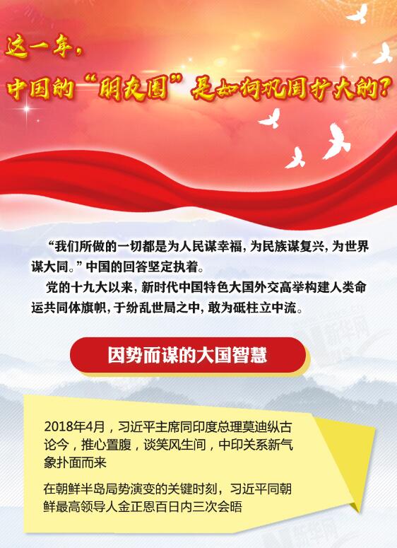 這一年，中國的&ldquo;朋友圈&rdquo;是如何鞏固擴(kuò)大的？