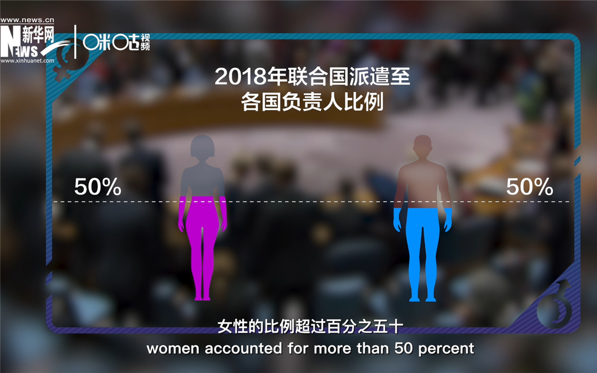 2018年，聯(lián)合國派遣至各國的負責(zé)人中女性的比例超過百分之五十