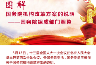 [兩會(huì)&middot;國務(wù)院機(jī)構(gòu)改革]圖解國務(wù)院機(jī)構(gòu)改革方案的說明&mdash;&mdash;國務(wù)院組成部門調(diào)整