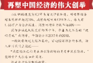 [兩會(huì)新華全媒頭條&middot;兩會(huì)特別報(bào)道]再塑中國經(jīng)濟(jì)的偉大創(chuàng)舉
