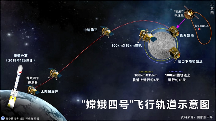 嫦娥一小步，人類一大步！