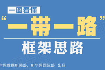 &ldquo;一帶一路&rdquo;是什么？