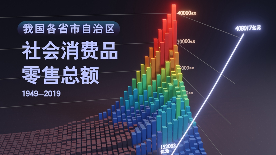 【數(shù)&middot;百年】買買買，中國人的日子越過越紅火！