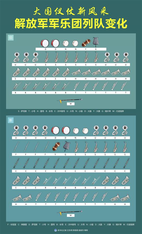 （新華全媒頭條&middot;圖文互動(dòng)）（2）順應(yīng)時(shí)代發(fā)展 彰顯大國(guó)形象&mdash;&mdash;我國(guó)國(guó)事訪問(wèn)歡迎儀式推出改革新舉措