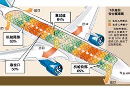 遇到意外，保持冷靜最重要