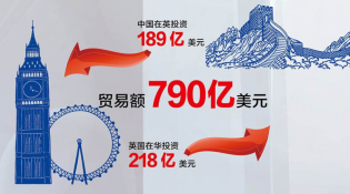 【中英&ldquo;黃金時(shí)代&rdquo;】經(jīng)貿(mào)&ldquo;黃金成果&rdquo;給百姓送來哪些實(shí)惠？