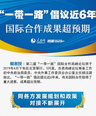 &ldquo;一帶一路&rdquo;倡議近6年，國際合作成果超預(yù)期
