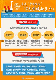 走近&ldquo;中國服務&rdquo;，12大領域知多少？
