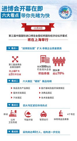 進(jìn)博會(huì)開幕在即，六大看點(diǎn)帶你先睹為快