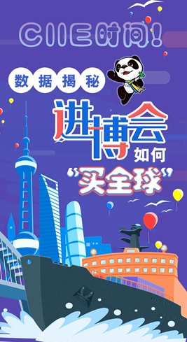 【圖解】CIIE時(shí)間！數(shù)據(jù)揭秘進(jìn)博會(huì)如何&ldquo;買全球&rdquo;