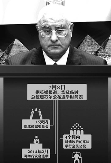 埃及突然&ldquo;變天&rdquo;因&ldquo;民主試驗&rdquo;失??？