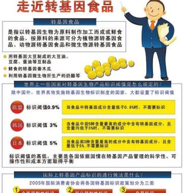 網(wǎng)傳轉(zhuǎn)基因食品鑒別法對(duì)嗎？