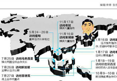 安倍遍訪東盟國家欲何為？